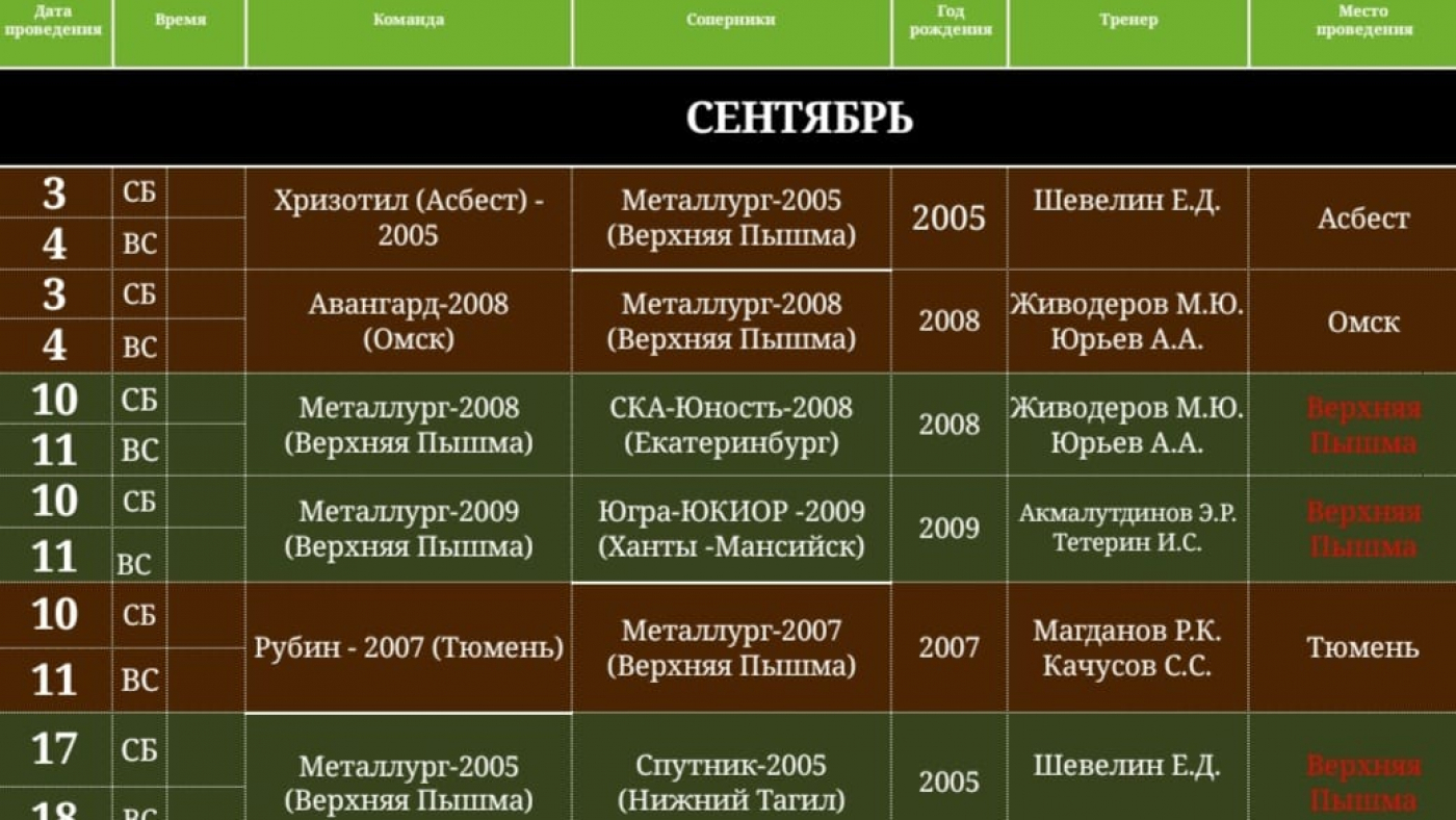 Первенство России